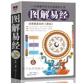В илюстрирана книга на промените Кратка версия на Мъдростта религиозен И Дзин Bagua Държавния Суэ Пълната версия шестдесет и четири