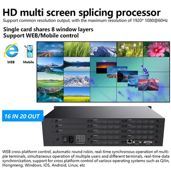ТЕЛЕВИЗИЯ Видеостена Процесор на HD Контролер 16x20 HDCP 1080p60Hz 16 Входове 20 Изходи HDMI Матричен Превключвател Сплайсер Прозорец WEB/RS232 Управление на